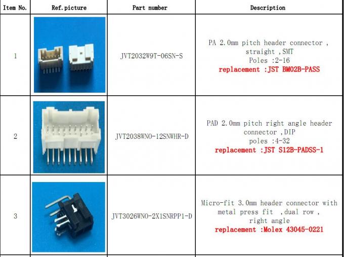 Πίσσα 2.0mm καλώδιο 2 - 16 καρφιτσών συνδετήρων PCB για να επιβιβαστεί στο θηλυκό συνδετήρα κατοικίας